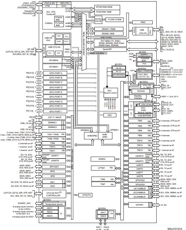 STM32F722VCT6原理图