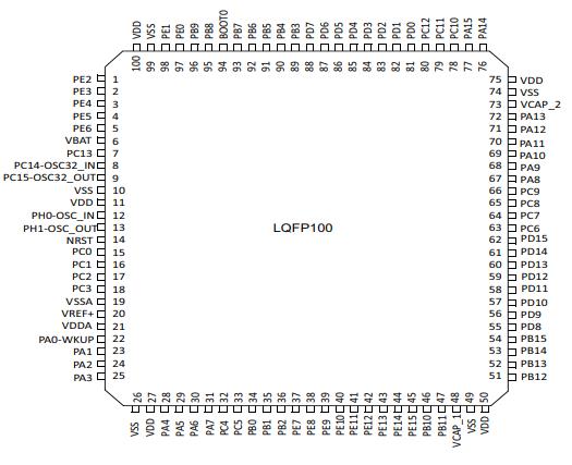 STM32F722VCT6原理图