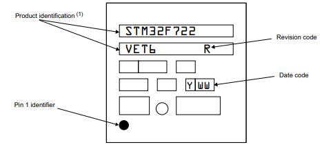 STM32F722VCT6丝印图