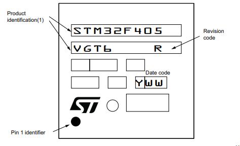 STM32F407ZET7丝印图
