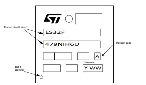 STM32F469NIH6丝印图