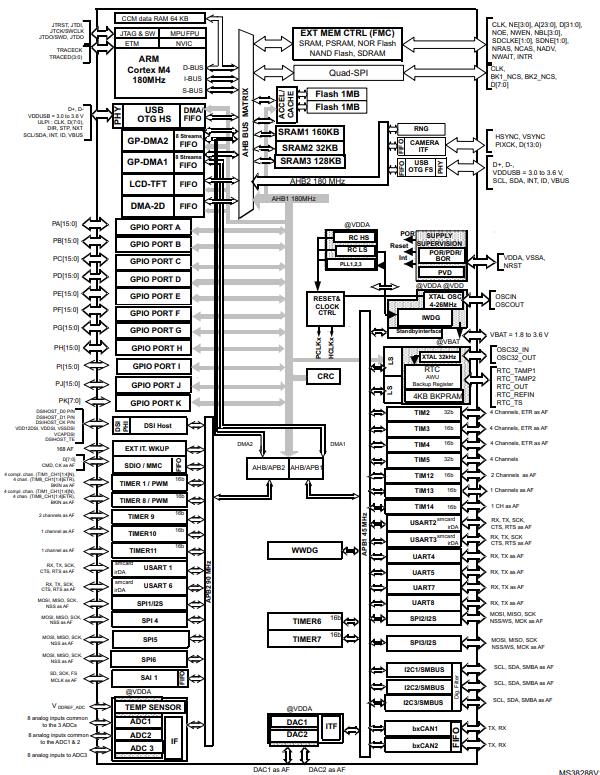 STM32F469BIT6原理图