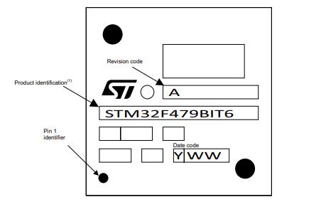 STM32F469BIT6丝印图