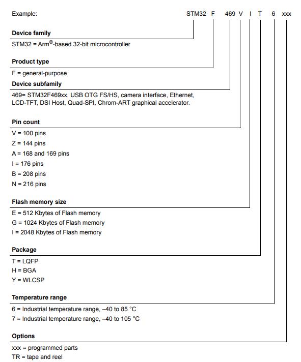 STM32F469BIT6料号解释图