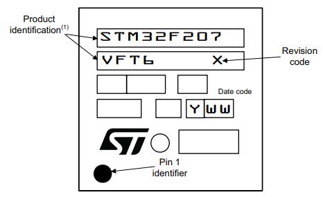 STM32F205ZGT6丝印图