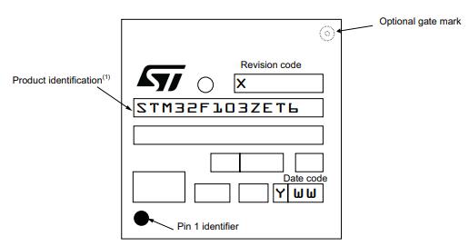 STM32F103ZET7丝印图