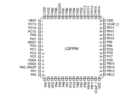 STM32F405RGT7原理图