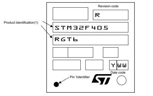 STM32F405RGT7丝印图