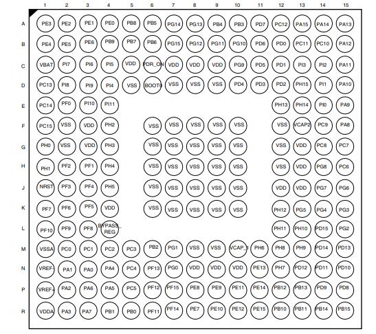 STM32F429IGH6原理图