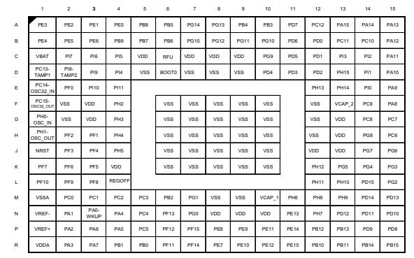 STM32F207IGH6原理图