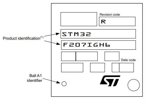 STM32F207IGH6丝印图