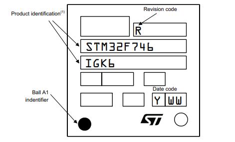 STM32F746IGK6丝印图