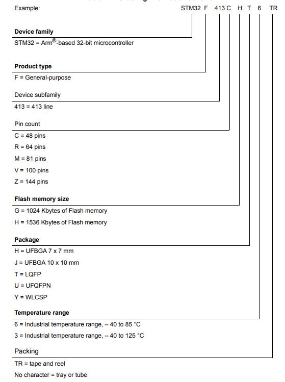 STM32F413ZHJ6料号解释图