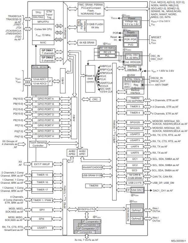 STM32F302VDT6原理图