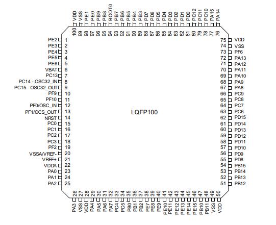 STM32F302VDT6原理图