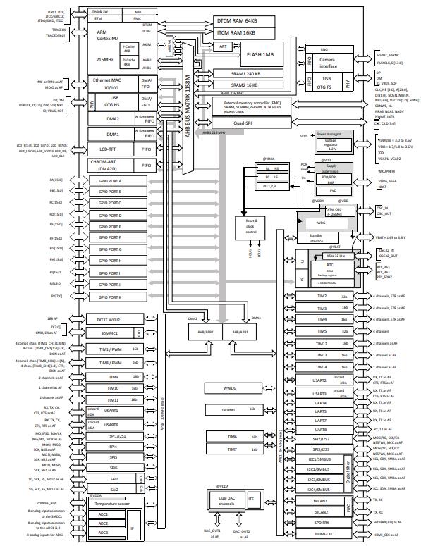 STM32F746IEK6原理图