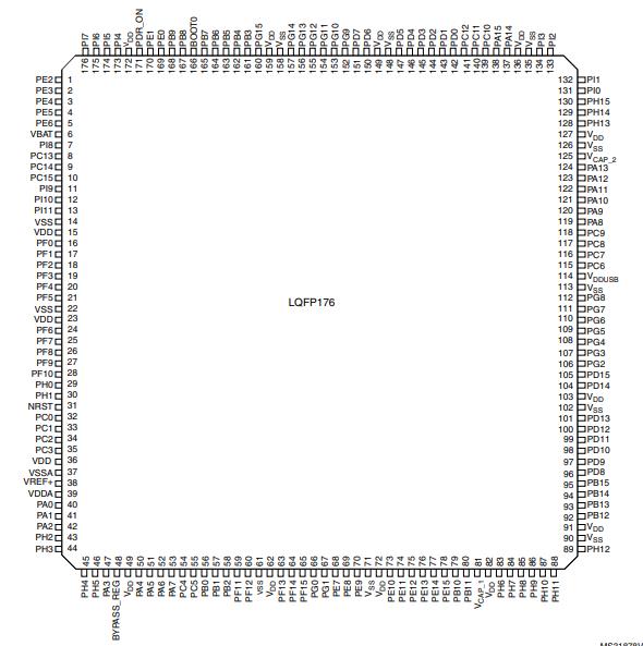 STM32F746IEK6原理图