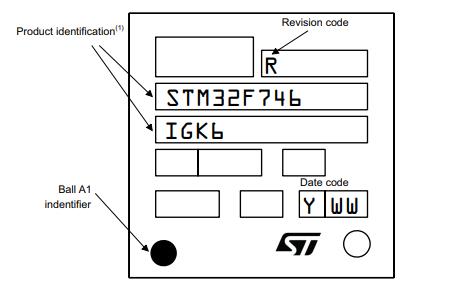 STM32F746IEK6丝印图