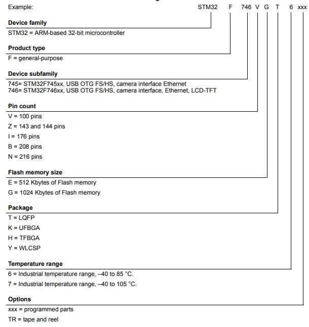STM32F746IEK6料号解释图
