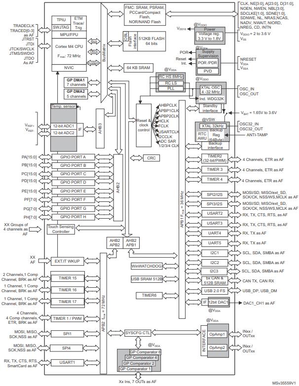 STM32F302VET6原理图