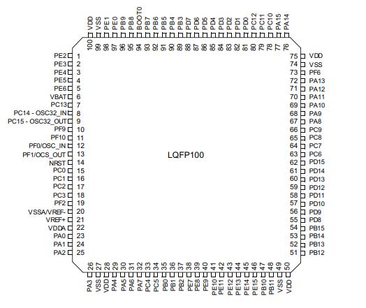 STM32F302VET6原理图