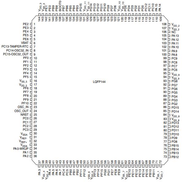 STM32F100ZET7B原理图