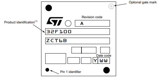 STM32F100ZET7B丝印图