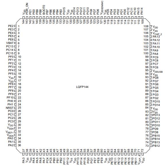 STM32F732ZET6原理图