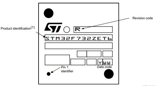 STM32F732ZET6丝印图