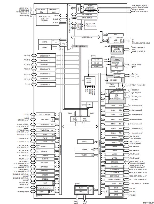 STM32F413CGU6原理图