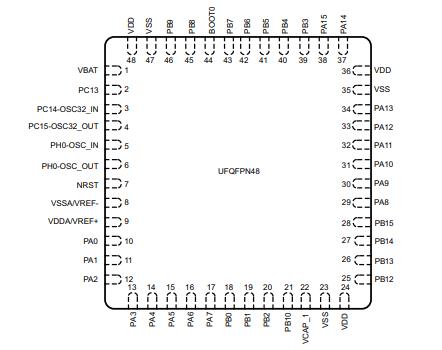 STM32F413CGU6原理图