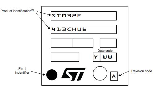 STM32F413CGU6丝印图