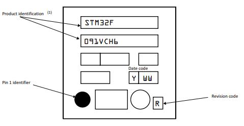 STM32F091VCH7丝印图