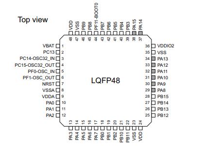 STM32F091CCT6TR原理图