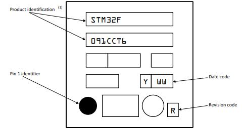 STM32F091CCT6TR丝印图