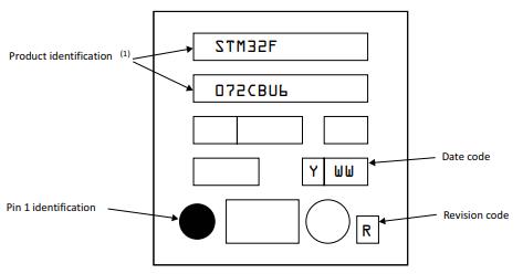 STM32F072CBU6TR丝印图