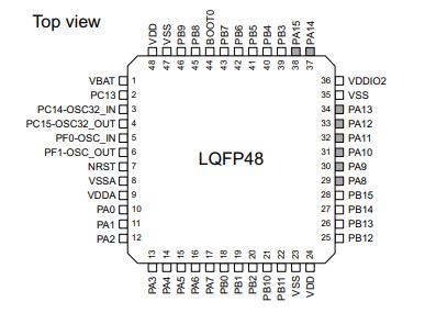 STM32F071CBT6TR原理图