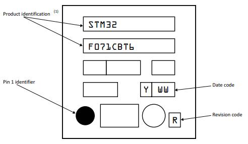 STM32F071CBT6TR丝印图