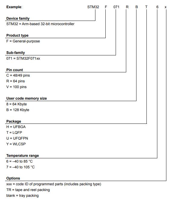 STM32F071CBT6TR料号解释图