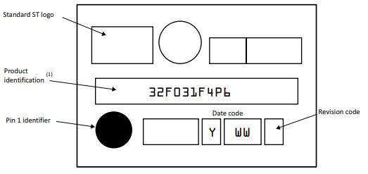 STM32F031F6P6TR丝印图