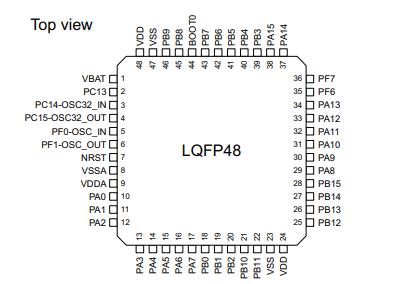 STM32F031C6T7原理图