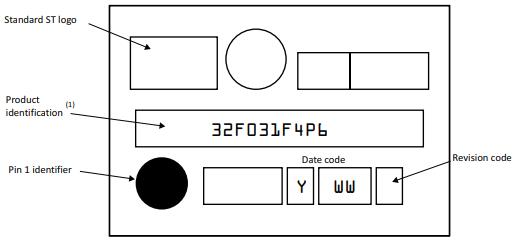 STM32F031C6T7丝印图