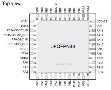 STM32F071CBU6原理图