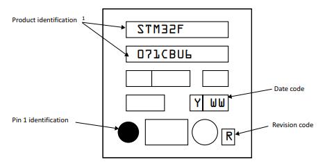 STM32F071CBU6丝印图