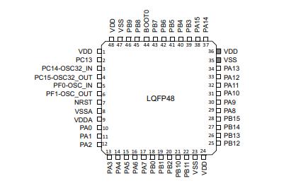 STM32F030CCT6TR原理图