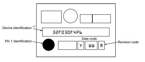 STM32F030CCT6TR丝印图