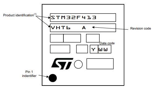 STM32F413VGT6丝印图