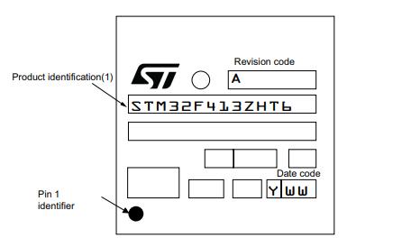 STM32F413ZGT6丝印图