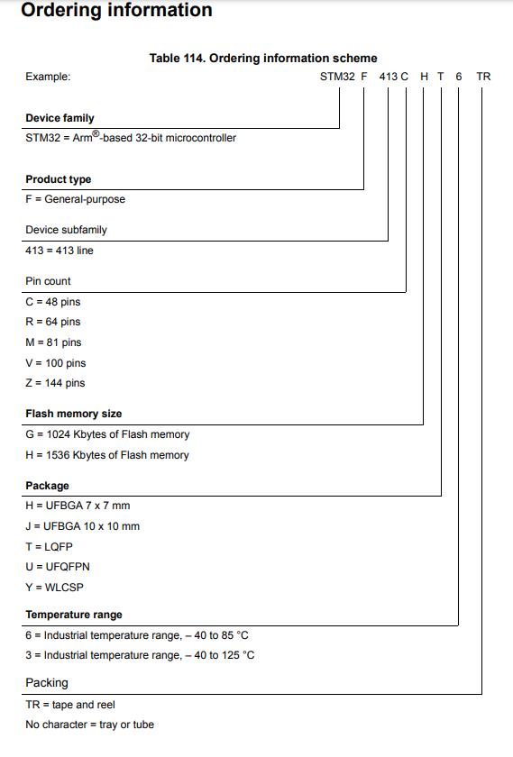 STM32F413ZGT6料号解释图