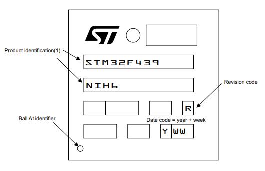 STM32F439NIH6丝印图